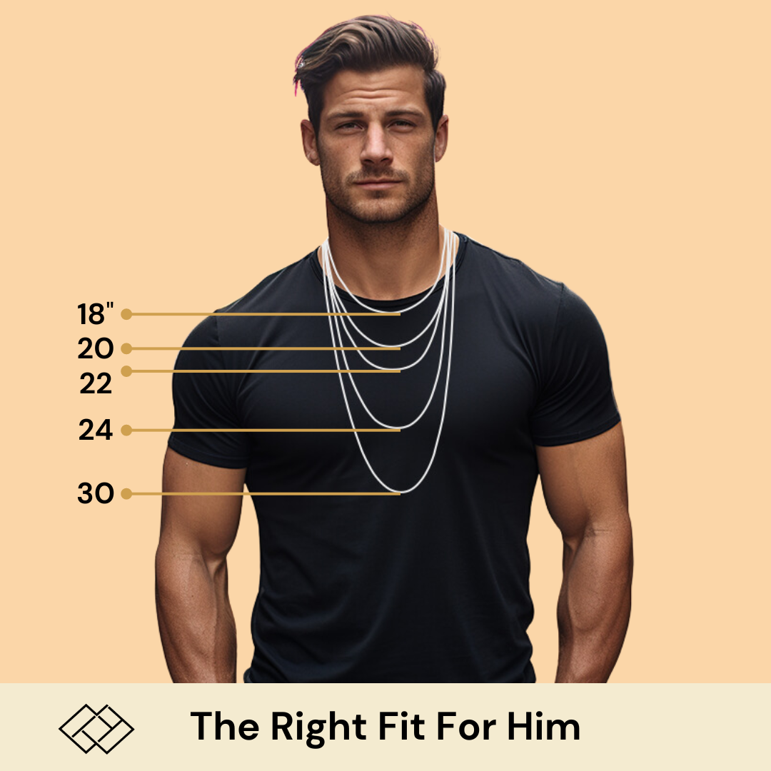 Man wearing layered gold chains with length labels 18 to 30 inches, "The Right Fit For Him" text at bottom.